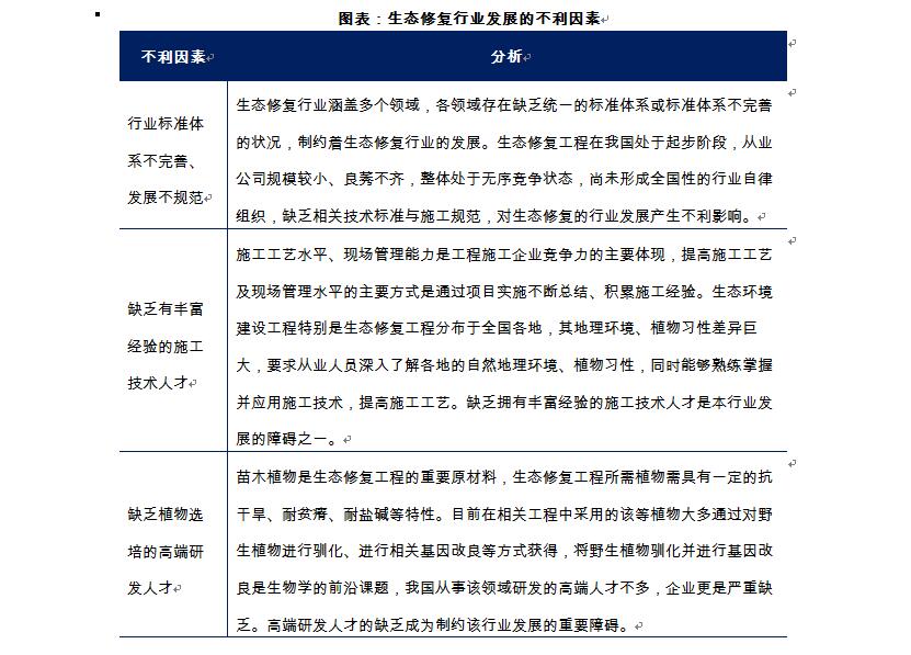 生態修復行業發展影響因素分析