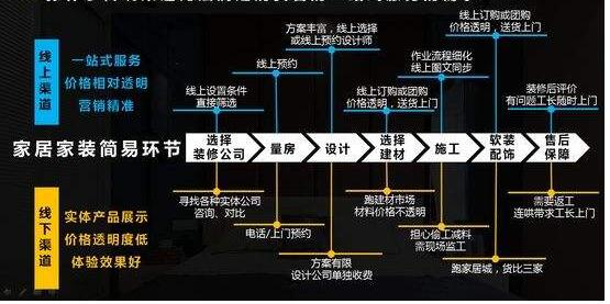360營(yíng)銷學(xué)院：家居行業(yè)洞察：拓渠道、擴(kuò)品類、強(qiáng)品牌