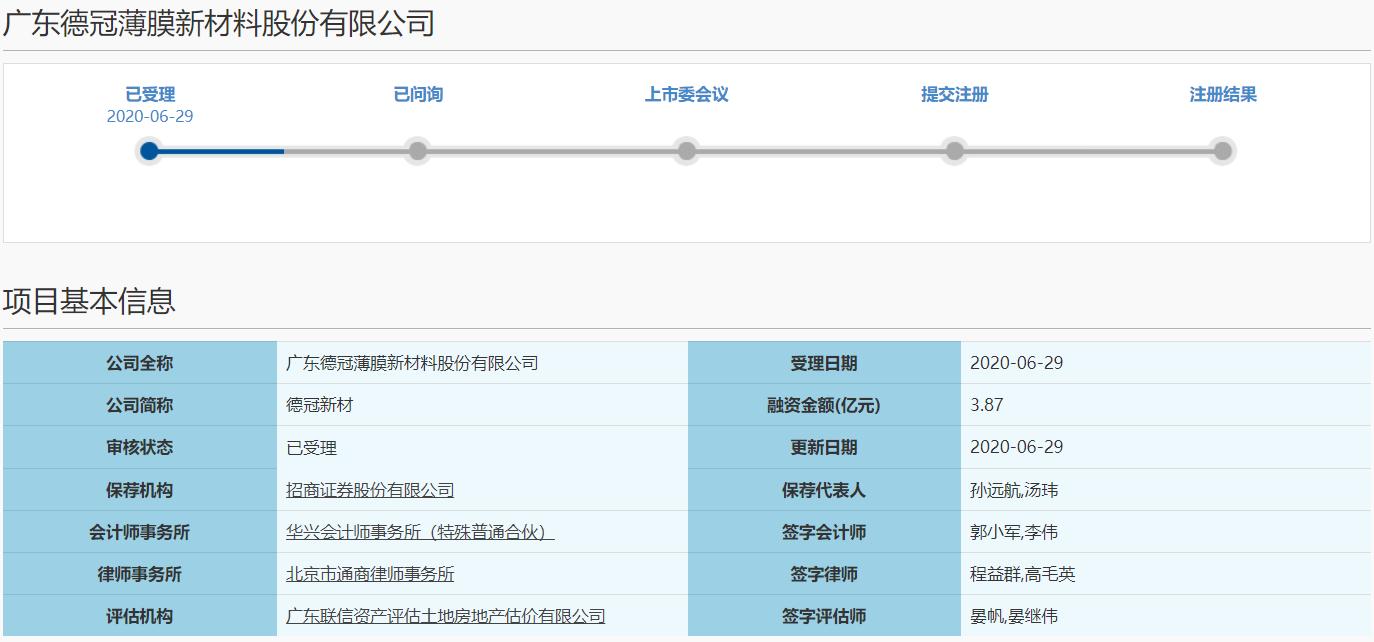 功能薄膜功能研發生產商德冠新材闖關科創板 研發投入占比不足4%底氣何來？