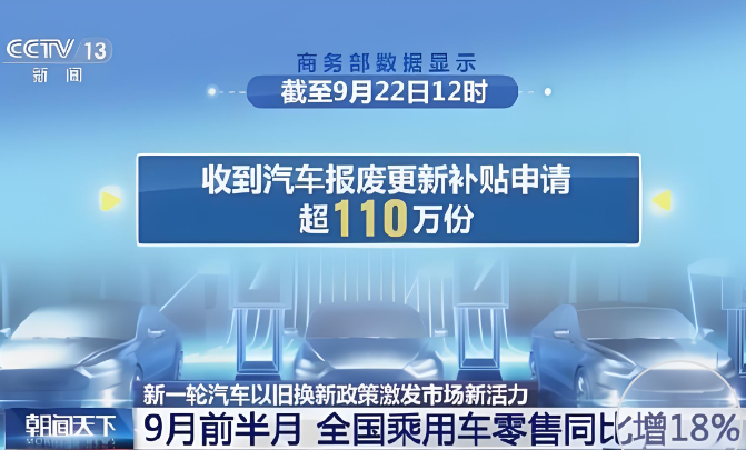 最新數據顯示，汽車以舊換新信息平臺累計登記注冊用戶數超164萬個